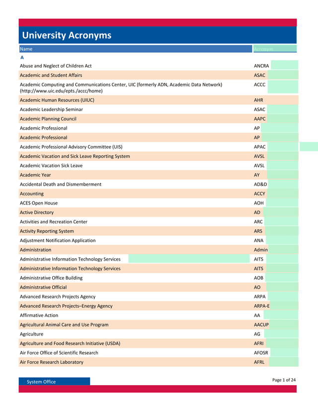 University Acronyms screenshot