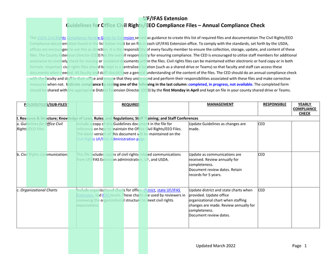 Guidelines For Office Civil RightsEEO Compliance Files  Annual Compliance Check screenshot