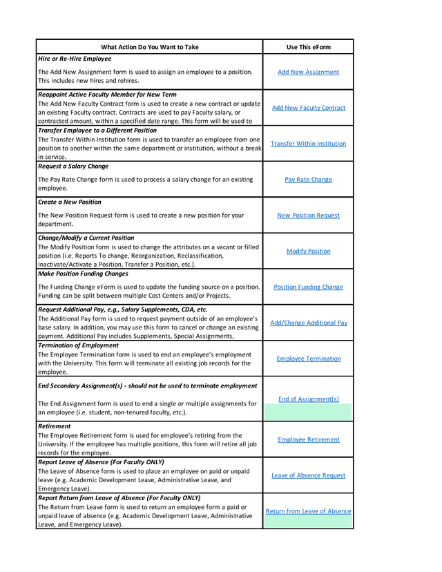 Employee Actions EForm screenshot