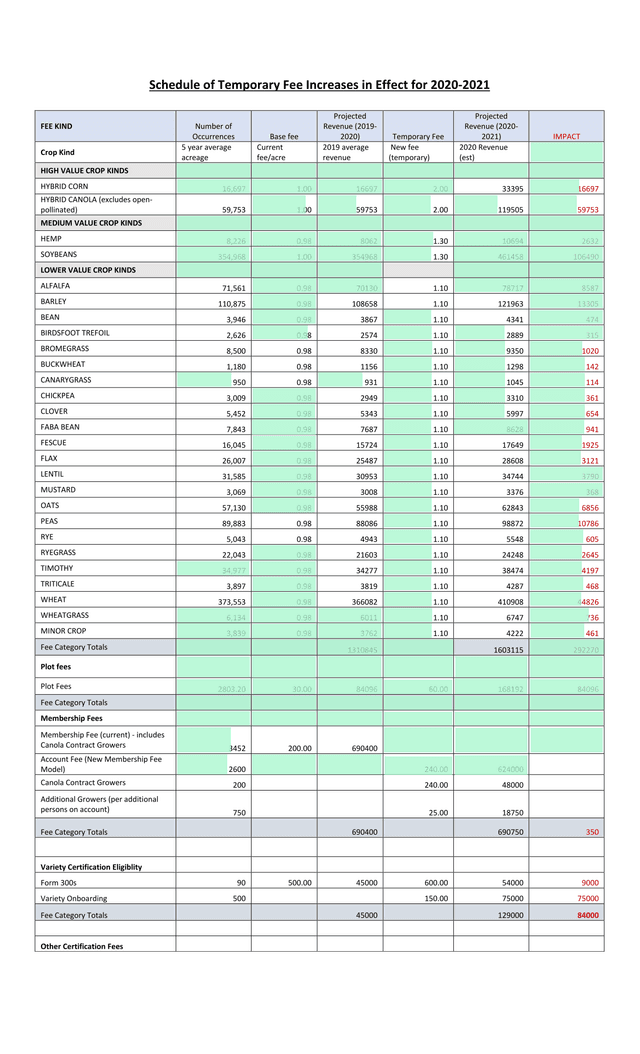 Schedule Of Temporary Fee Increases In Effect For 2020 2021 screenshot