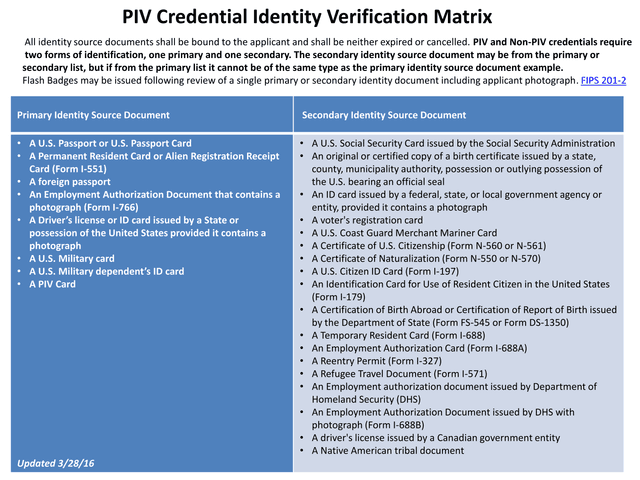 Primary Identity Source Document screenshot