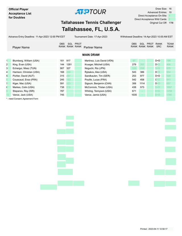 Tallahassee Tennis Challenger Player Acceptance List screenshot
