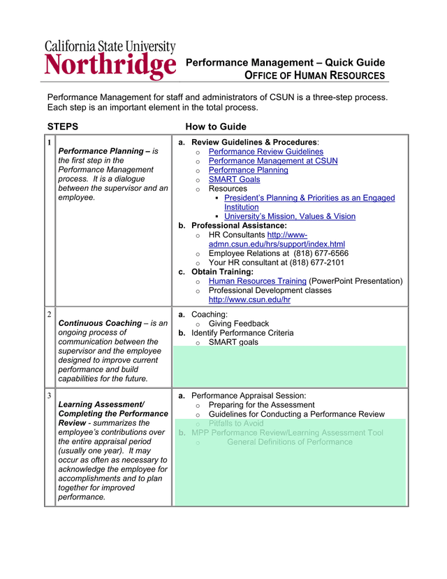 Performance Management  Quick Guide screenshot