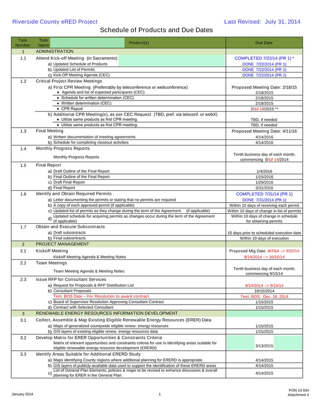 Riverside County ERED Project screenshot