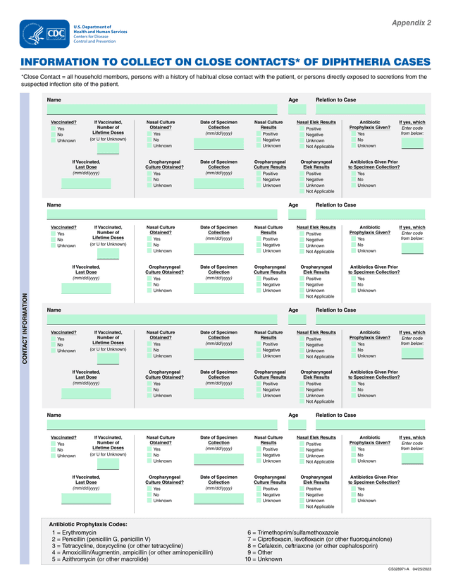 Appendix 2 Information To Collect On Close Contacts Of Diphtheria Cases screenshot