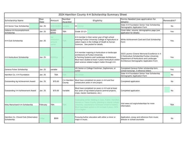 4 H Scholarship Opportunities screenshot
