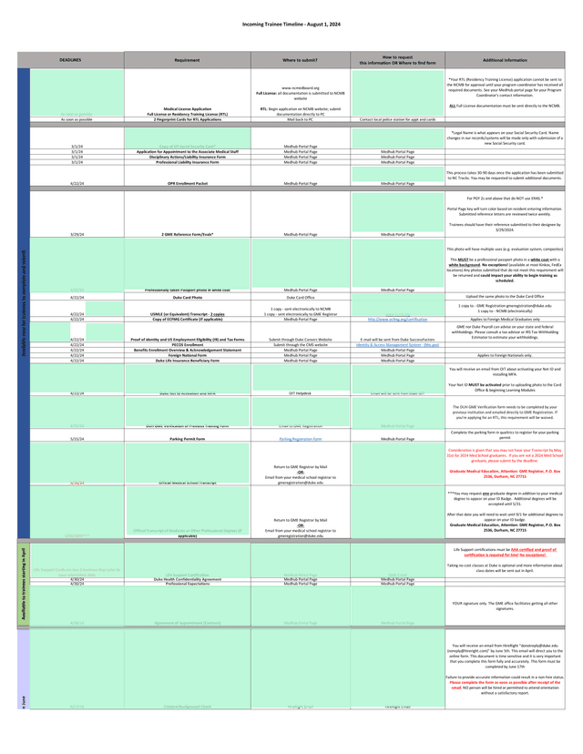 Incoming Trainee Timeline   August 1, 2024 screenshot