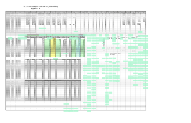 SCO Annual Report Form FY 12 (Attachment) screenshot