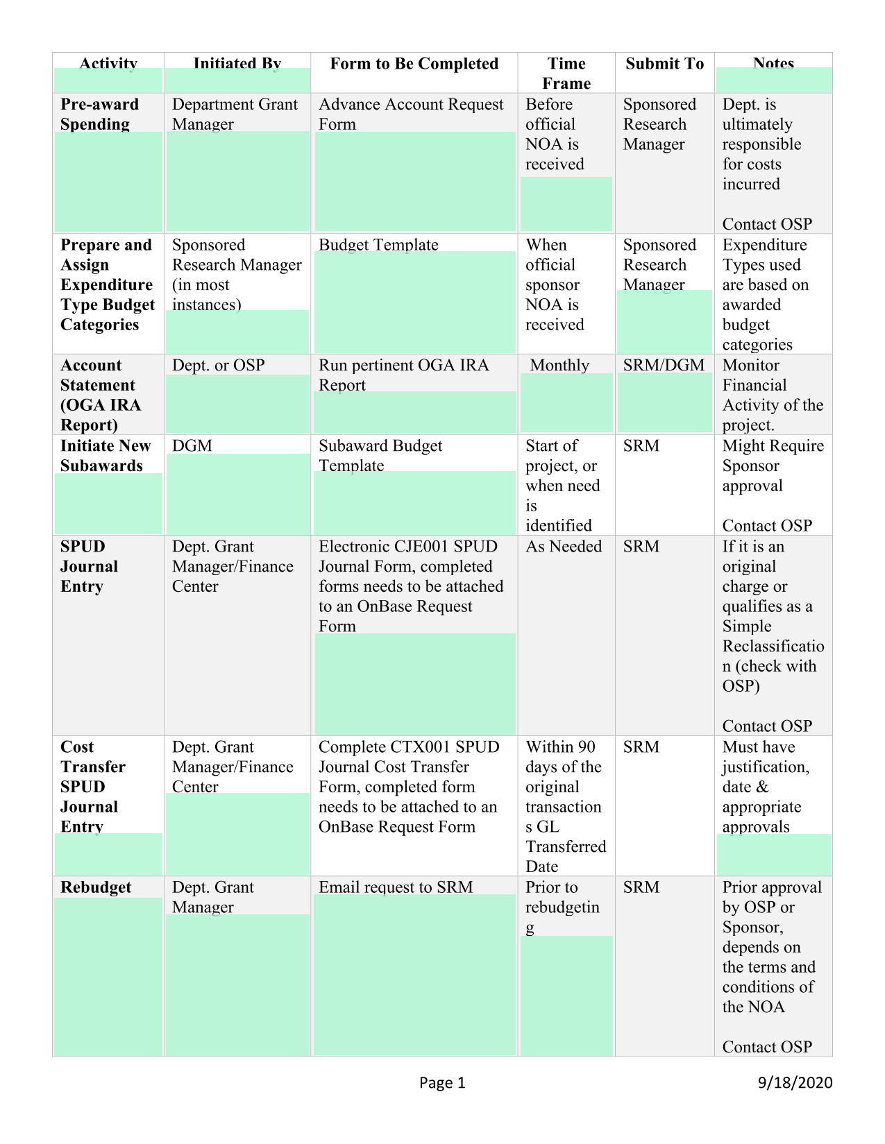 Sponsored Research Activities And Procedures screenshot