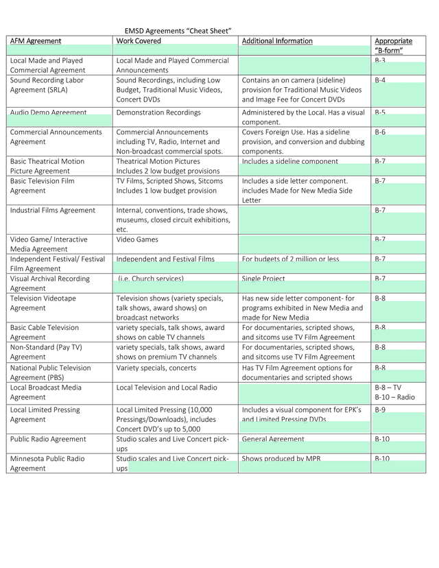 EMSD Agreements Cheat Sheet screenshot