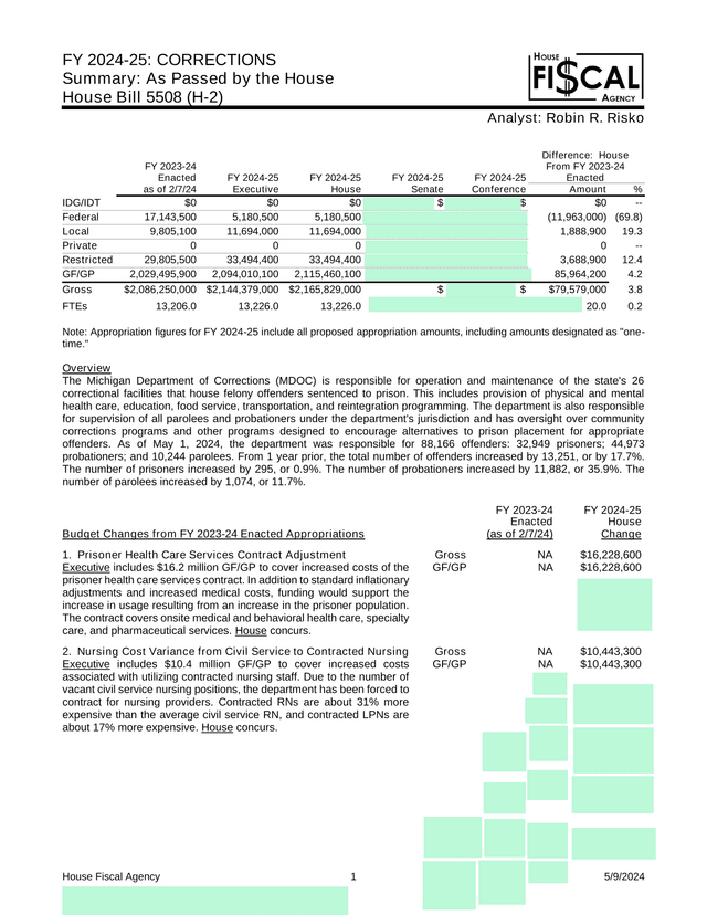 FY 2024 25 CORRECTIONS Summary As Passed By The House screenshot