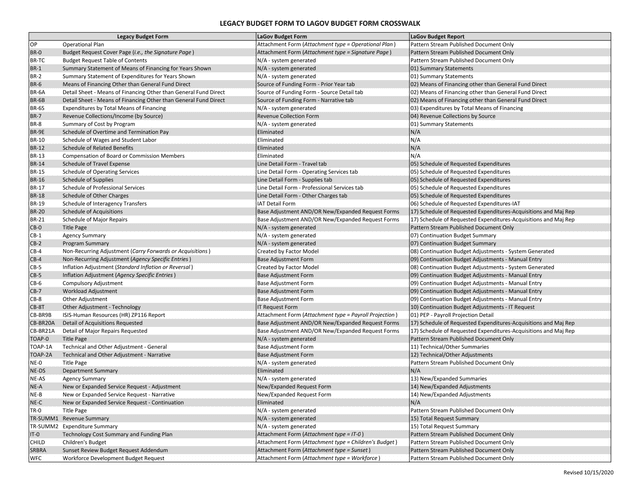 LEGACY BUDGET FORM TO LAGOV BUDGET FORM CROSSWALK screenshot