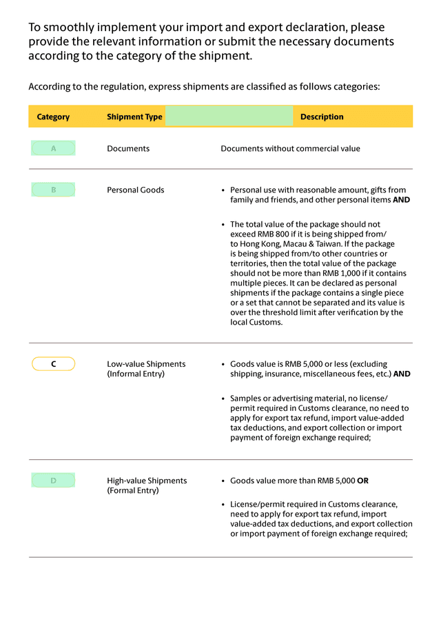 Express Customs Clearance Classification Guide) screenshot