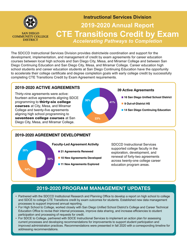 CTE Transitions Credit By Exam Annual Report screenshot