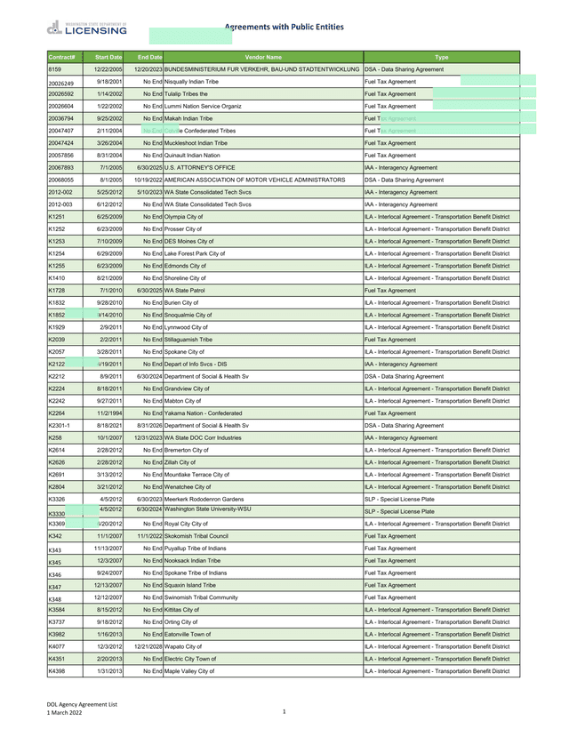Agreements With Public Entities screenshot
