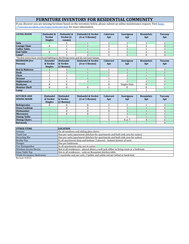 FURNITURE INVENTORY FOR RESIDENTIAL COMMUNITY screenshot