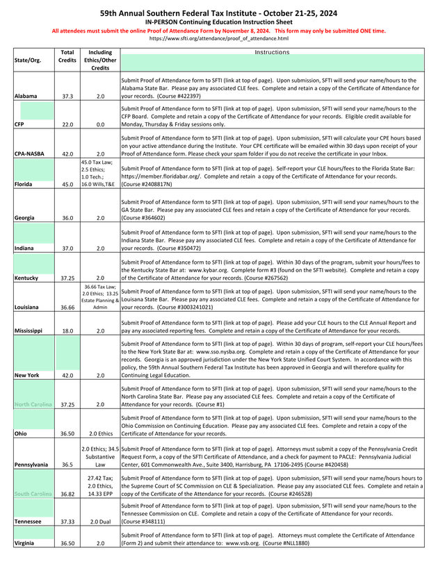 Continuing Legal Education (CLE) Credits Summary screenshot