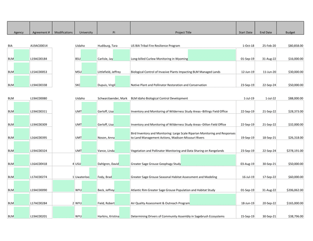 BLM Research Agreements Listing screenshot