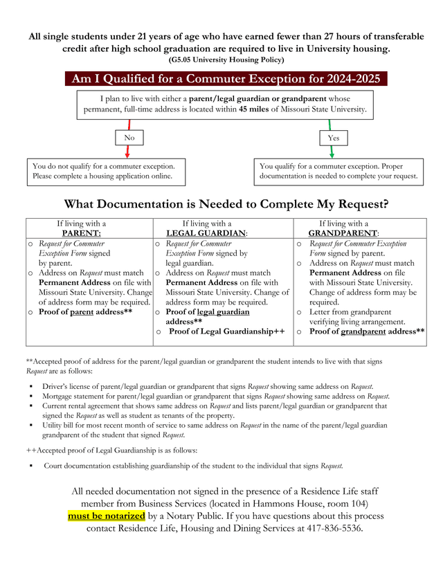 Request For Commuter Exception Form screenshot