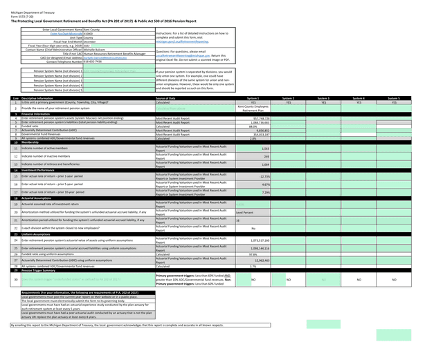 Michigan Department Of Treasury Pension System Report screenshot