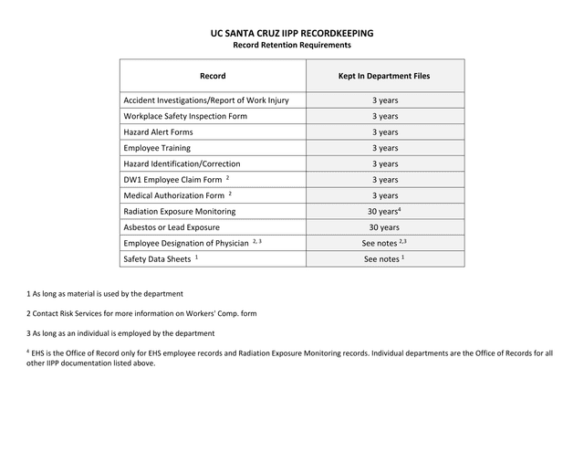 UC Santa Cruz IIPP Recordkeeping screenshot