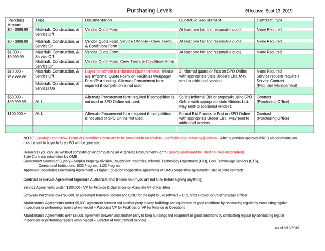 Purchasing Levels screenshot
