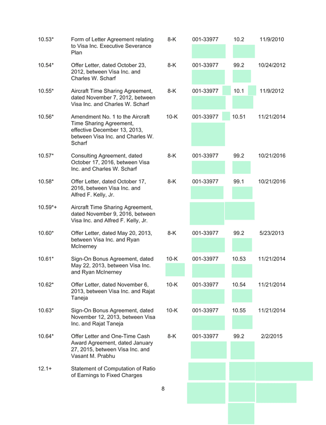 Visa Inc. Executive Severance Plan And Related Agreements screenshot