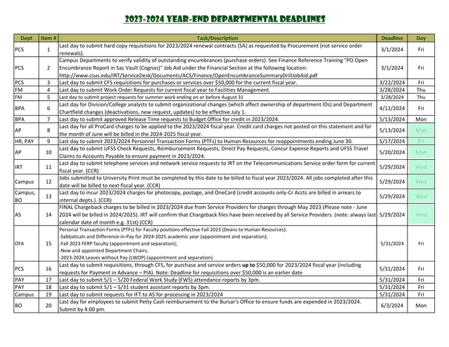 2023 2024 Year End Departmental Deadlines screenshot