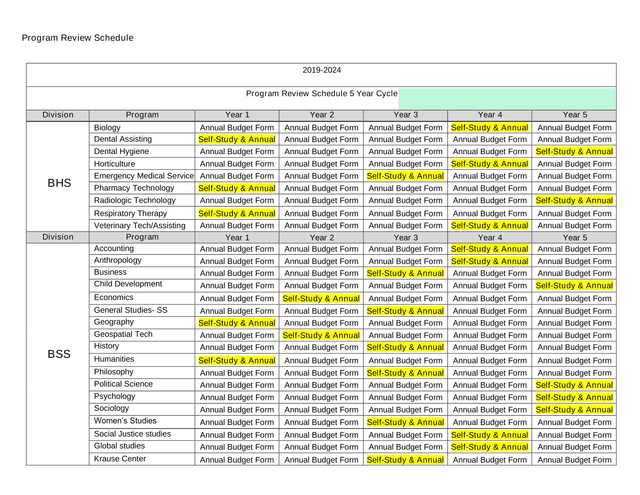 Program Review Schedule 2019 2024 screenshot