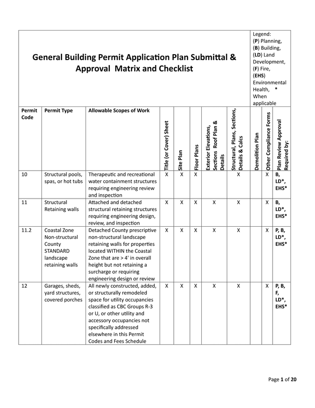 General Building Permit Application Plan Submittal  Approval Matrix And Checklist screenshot