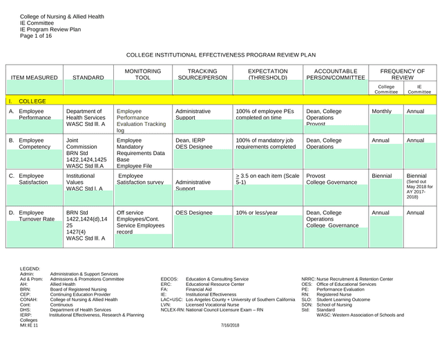 Institutional Effectiveness Program Review Plan screenshot