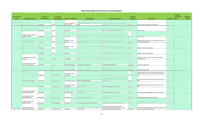 Bakersfield College Human Resources Planning Matrix screenshot
