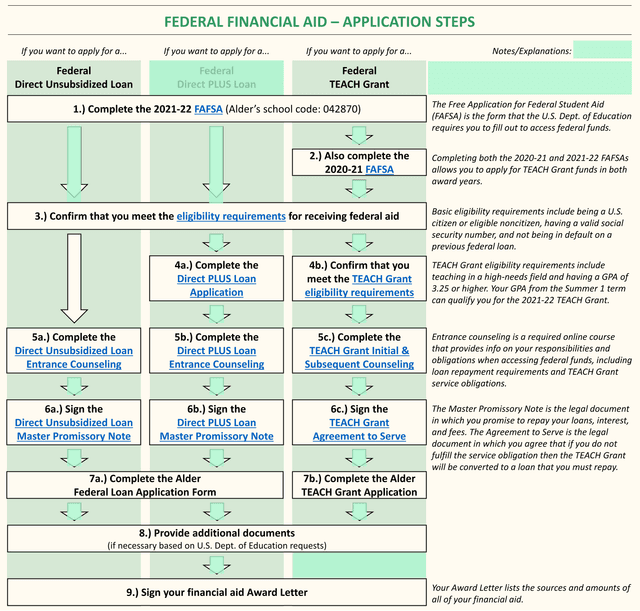 Federal Student Aid Application Guide screenshot