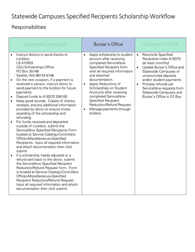Statewide Campuses Specified Recipients Scholarship Workflow Responsibilities screenshot