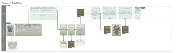 Flowchart 11  Project Closure screenshot