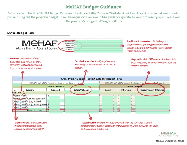 MeHAF Budget Guidance screenshot