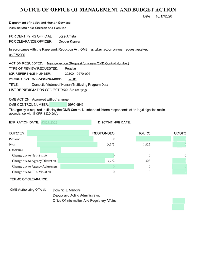 Domestic Victims Of Human Trafficking Program Data screenshot