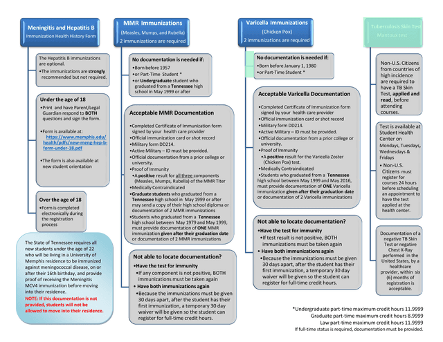 Meningitis And Hepatitis B Immunization Health History Form screenshot