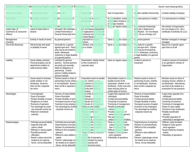 DCCAS Guide To Choosing The Right Legal Form For Your Business screenshot
