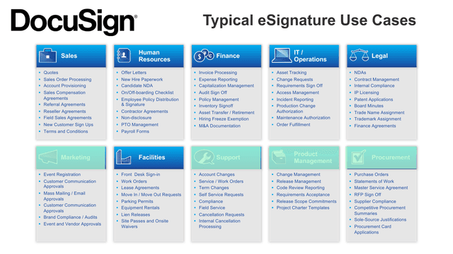 Typical ESignature Use Cases screenshot