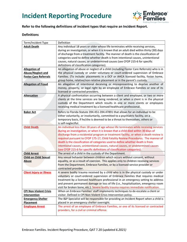 Incident Reporting Procedure screenshot