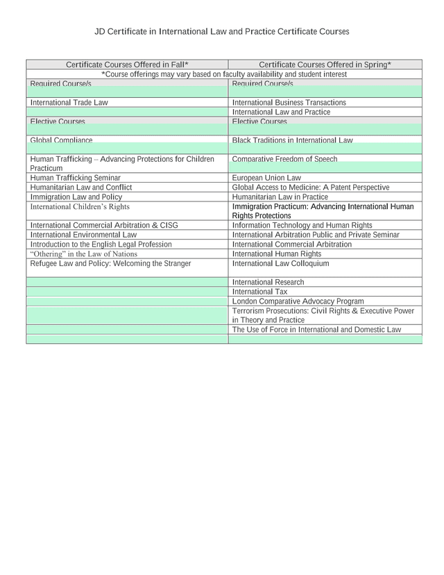 JD Certificate In International Law And Practice Certificate Courses screenshot