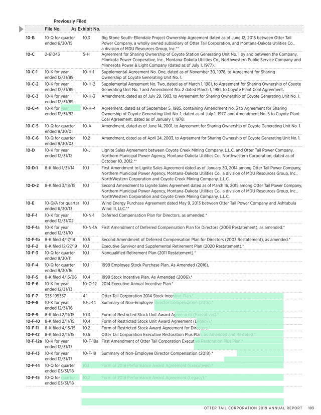 Big Stone SouthEllendale Project Ownership Agreement screenshot