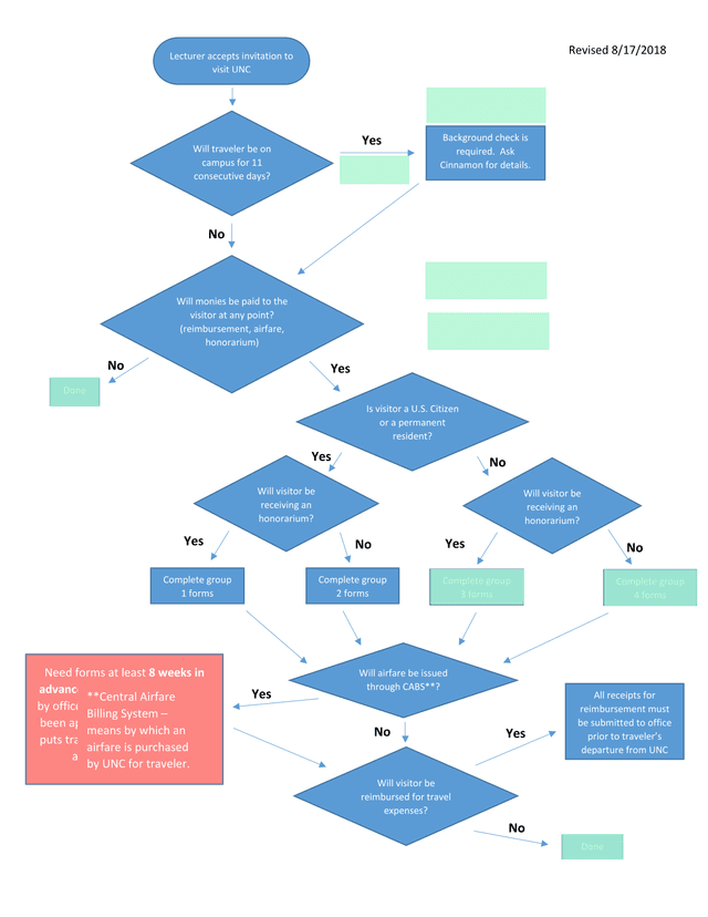 UNC Lecturer Visitor Travel And Reimbursement Workflow screenshot