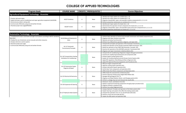 College Of Applied Technologies Program Goals screenshot