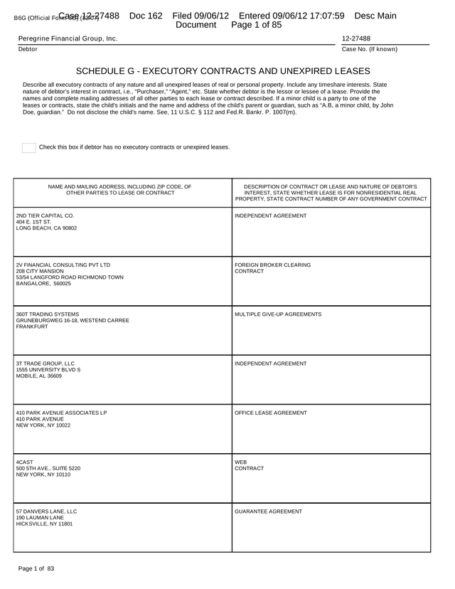 Schedule G   Executory Contracts And Unexpired Leases screenshot