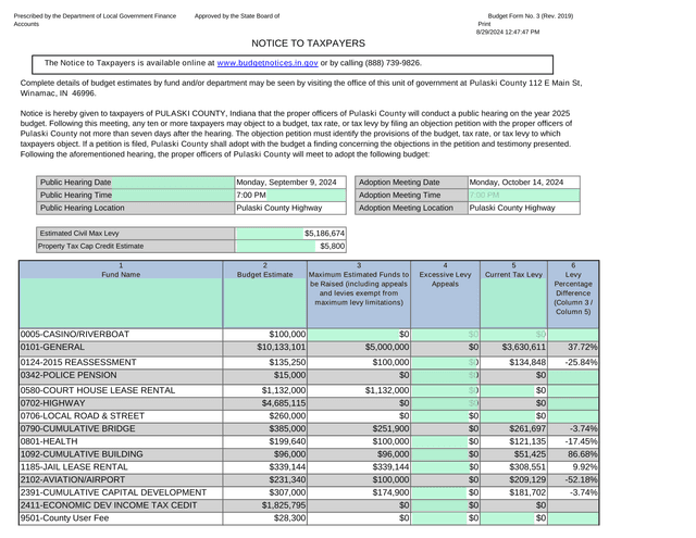 Budget Form No. 3 (Rev. 2019) screenshot