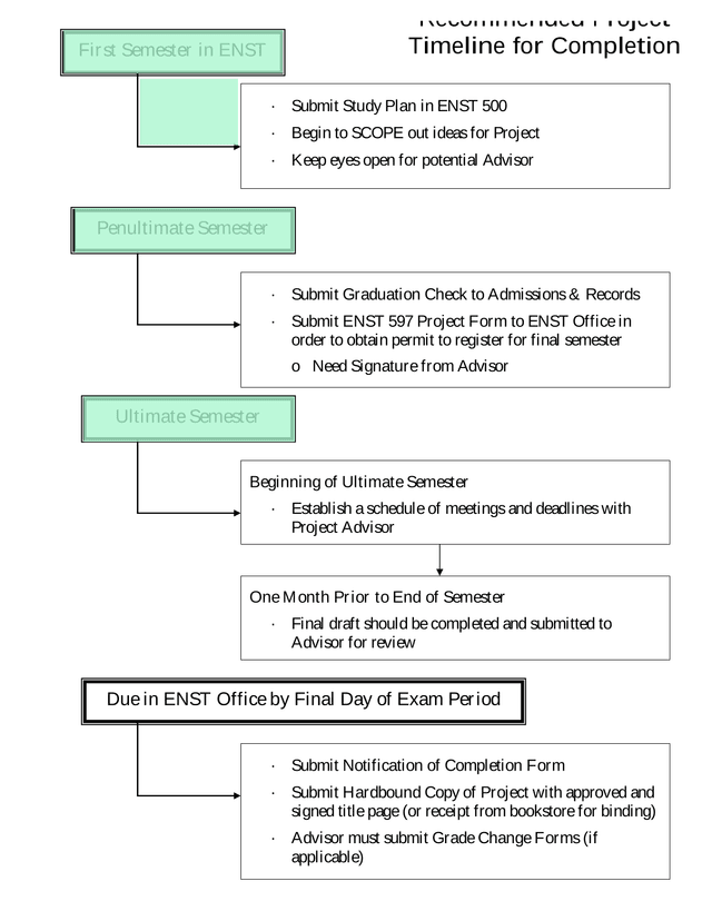 Recommended Project Timeline For Completion screenshot