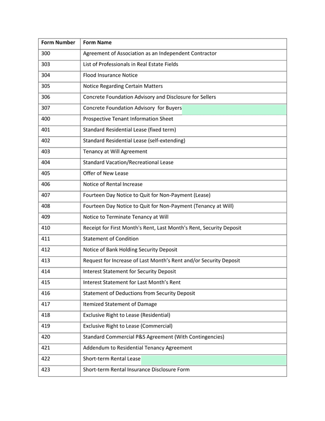 List Of Real Estate Forms screenshot