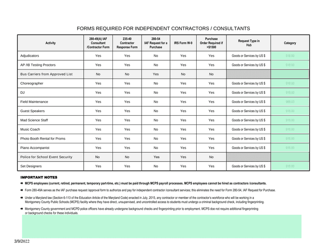 Contractor Response Form screenshot